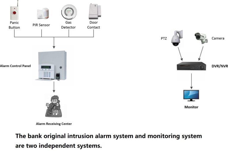 Son eficaces los sistemas de alarma para el hogar? Conoce los hechos
