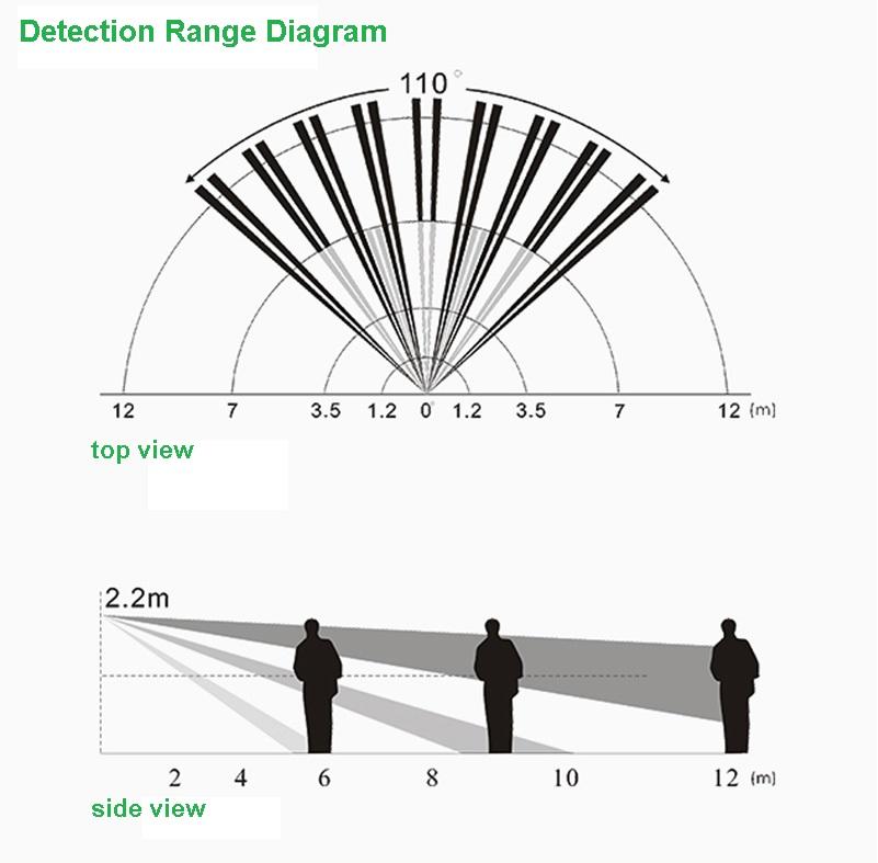 PIR Motion Sensor Detection Range Diagram