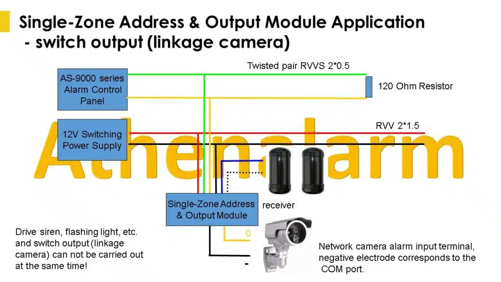 Alarma supreme manual: guía completa para tu seguridad