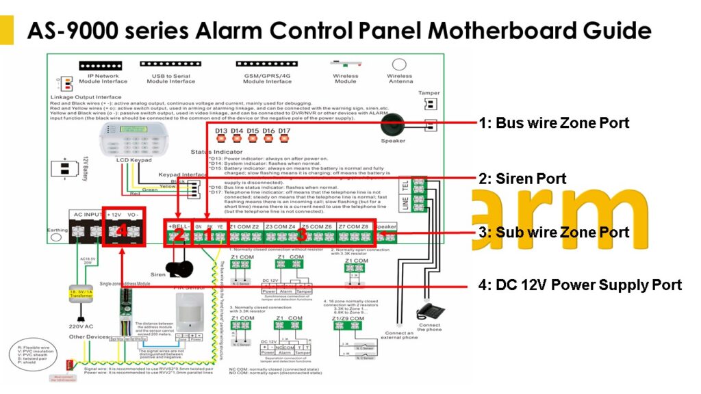 Alarm Control Panel Bus Wire Wiring Instruction 2